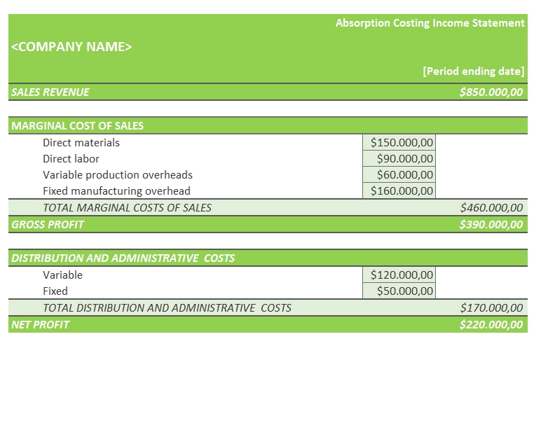 Absorption Costing Income Statement TemplateLab.com