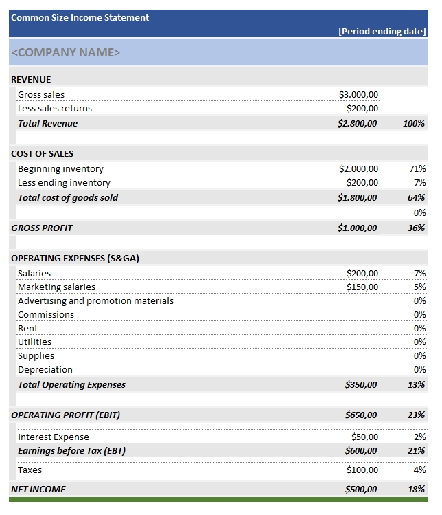 Common size Income Statement TemplateLab