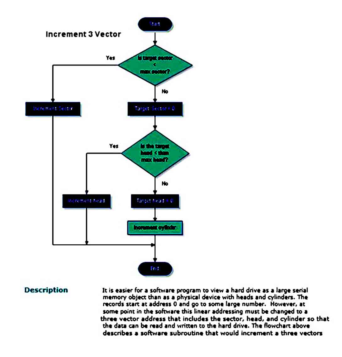 basic flowchart templates