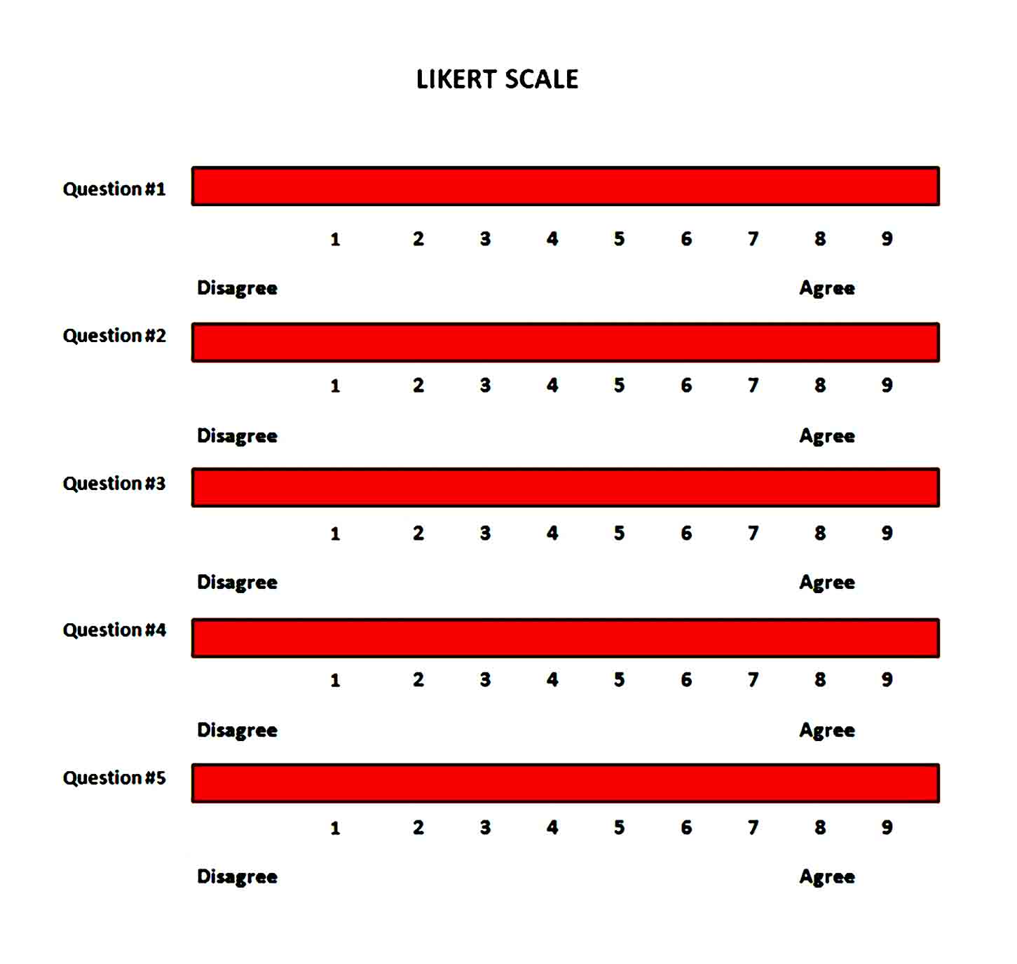 Likert Scale 10