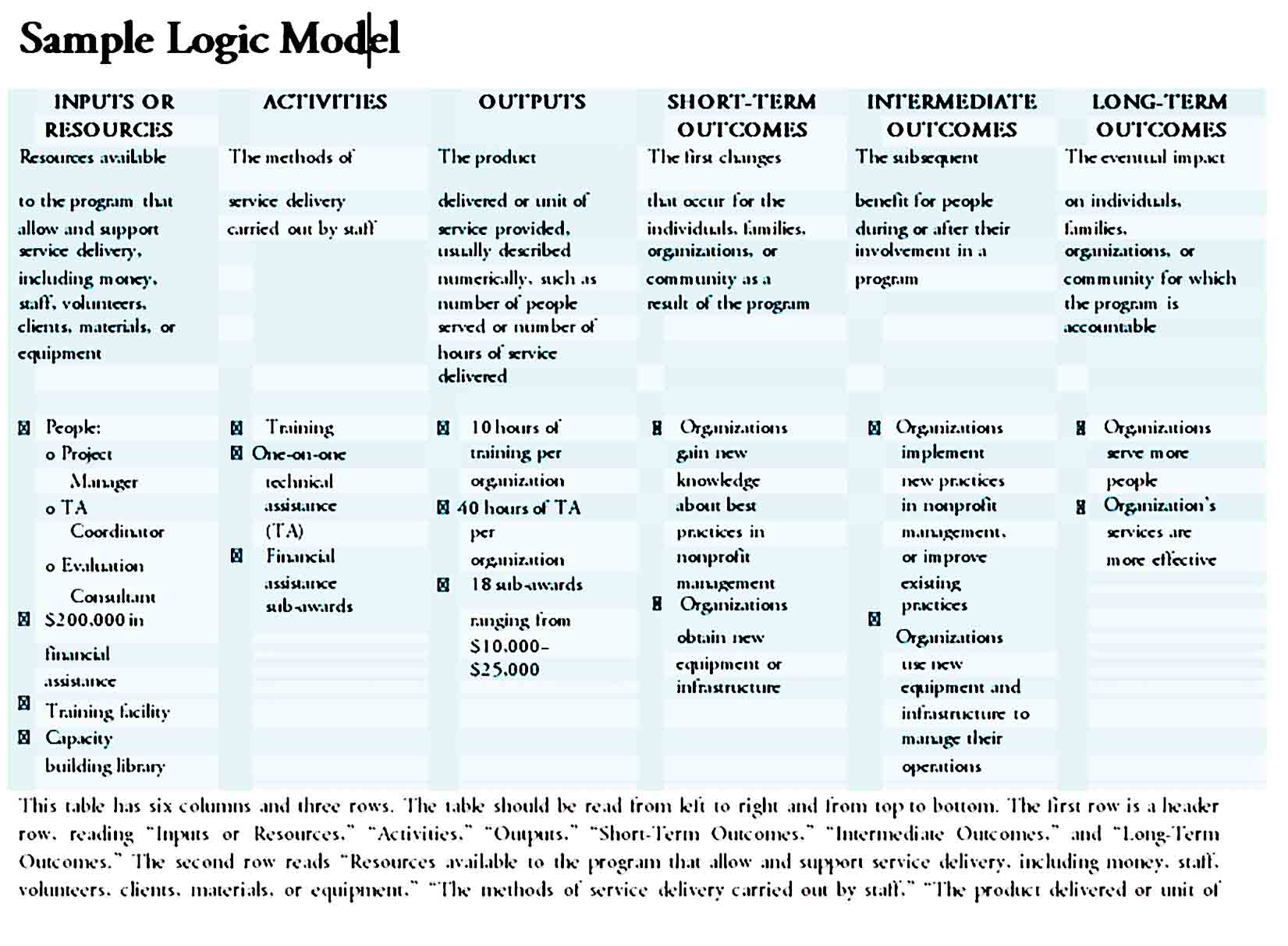 Logic Model Template 07