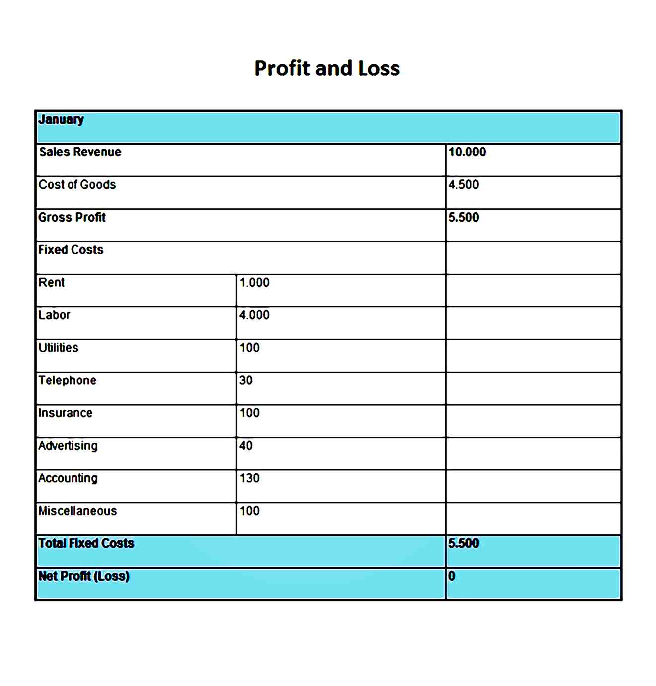 Profit and Loss 29