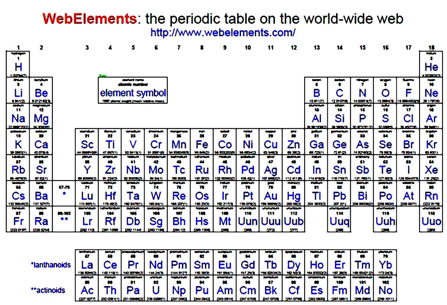 printable periodic table 12