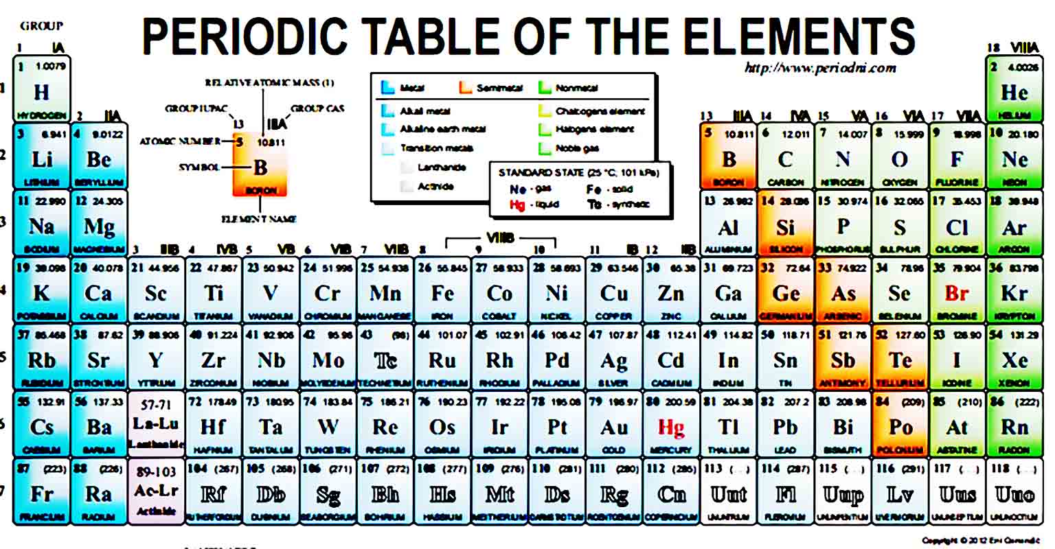 printable periodic table 13