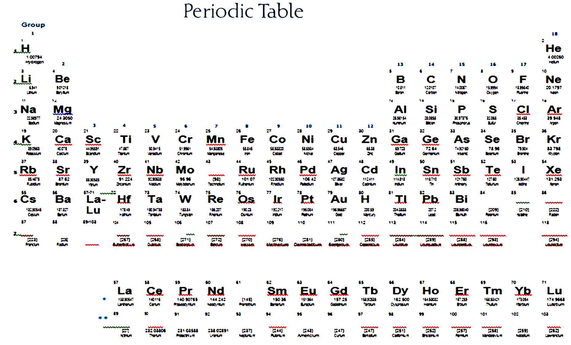 printable periodic table 14