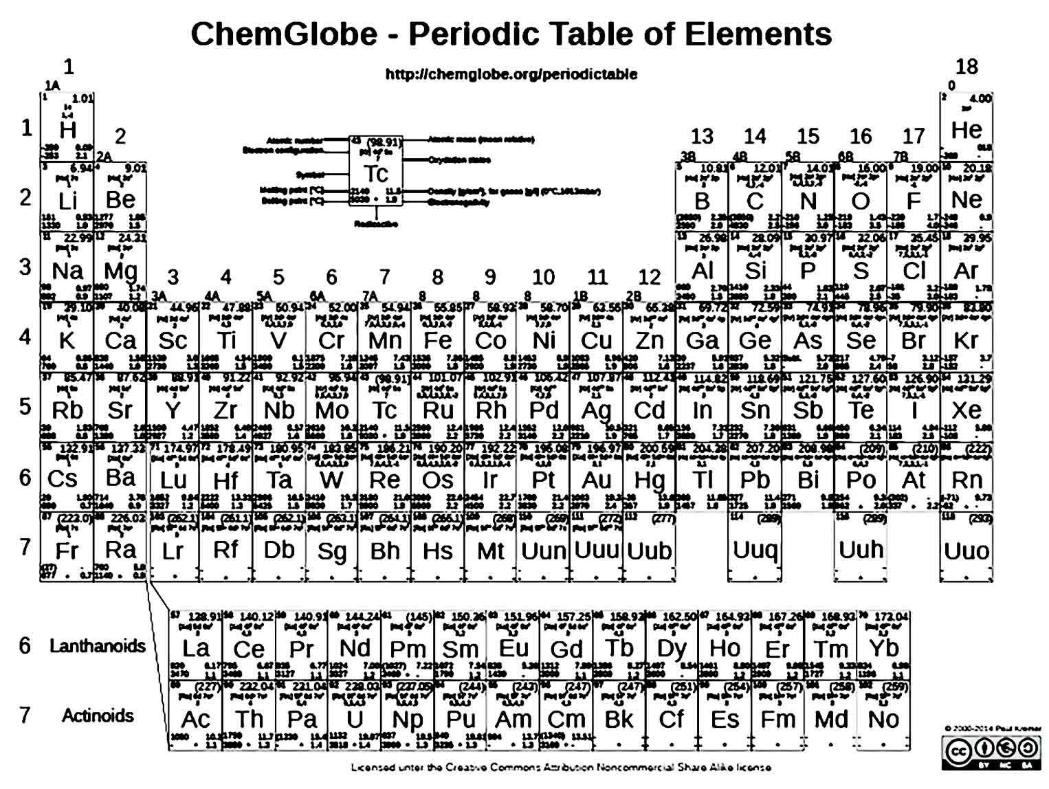 printable periodic table 16