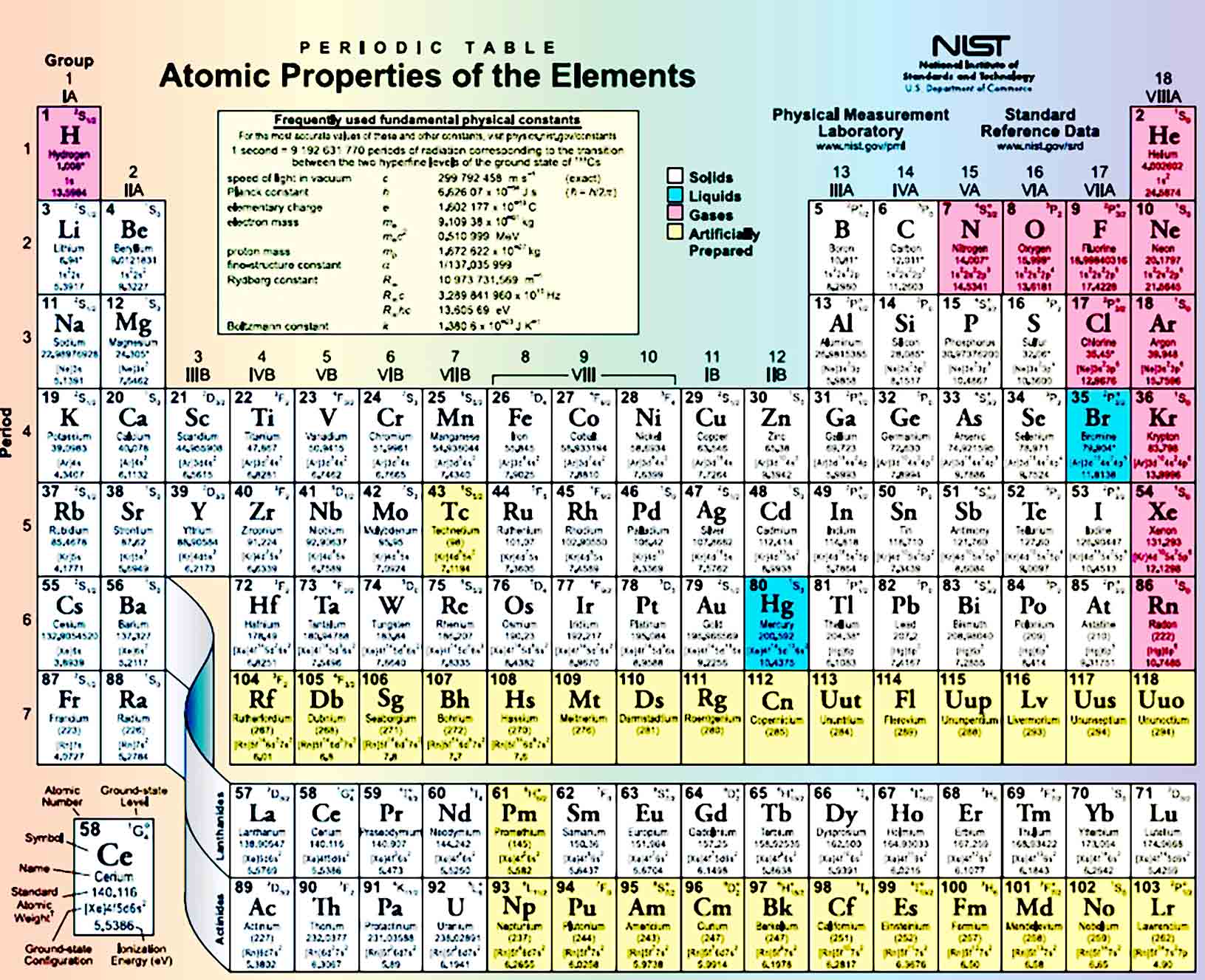 printable periodic table 18