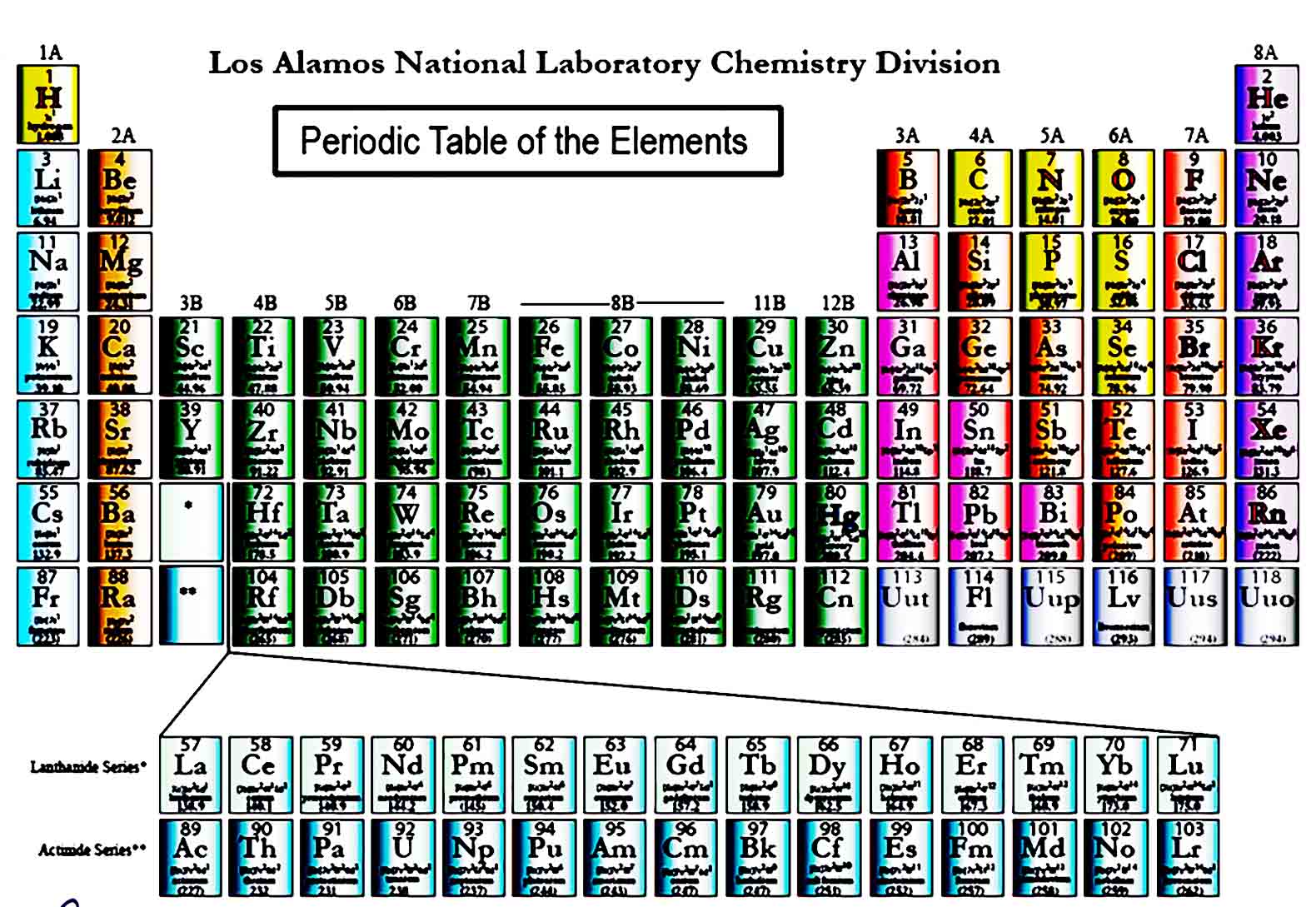 printable periodic table 19