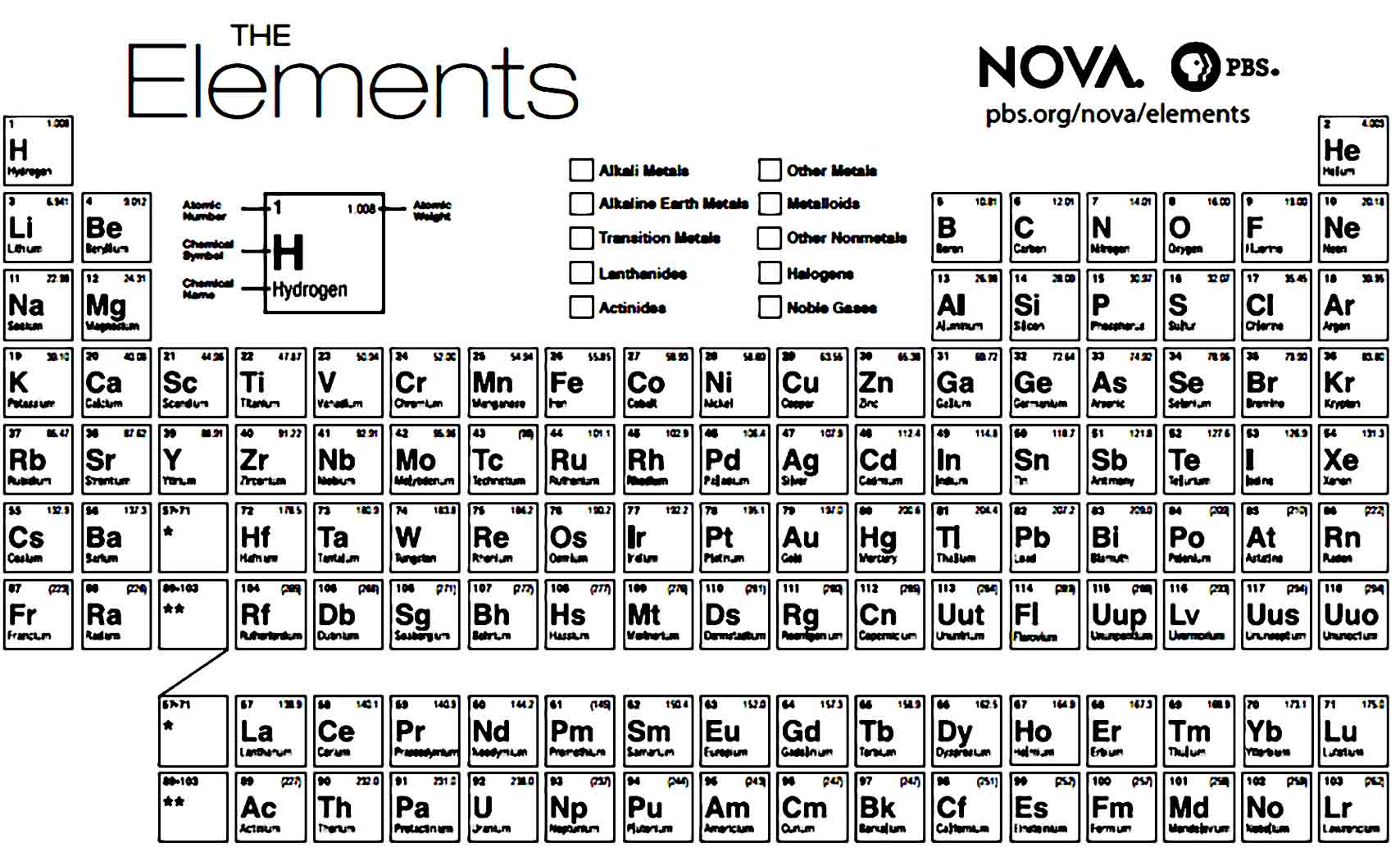 printable periodic table 20