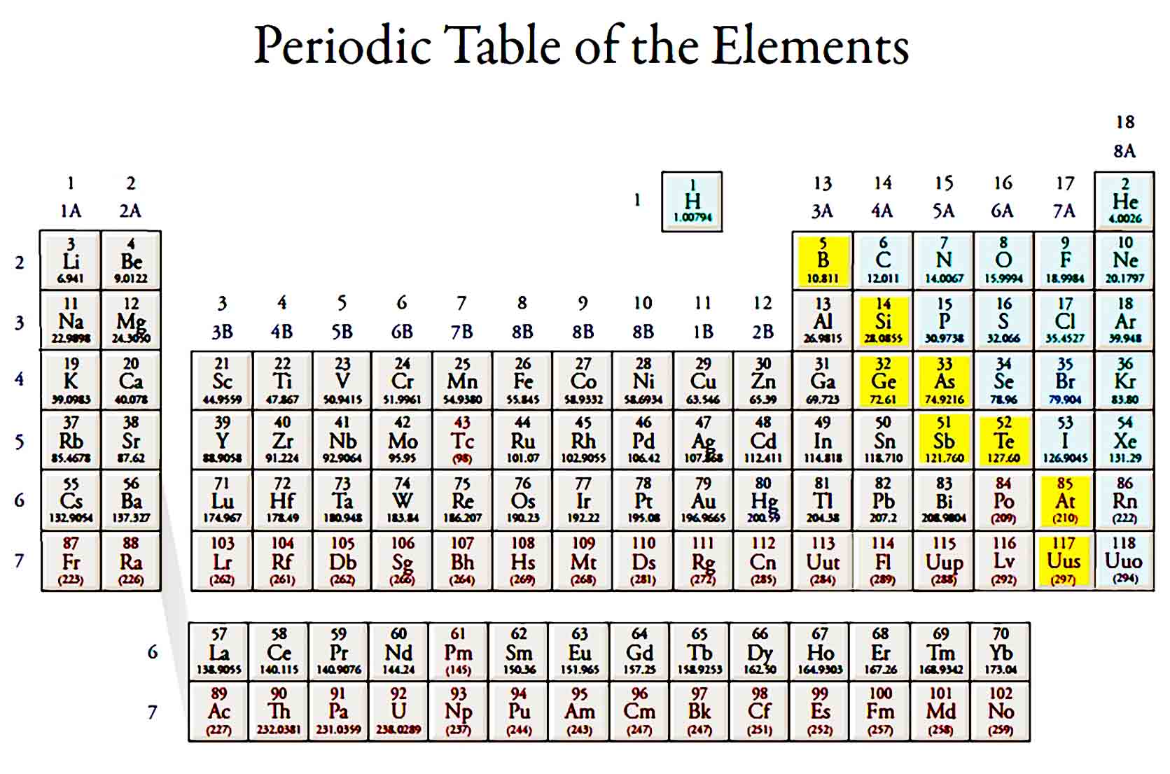 printable periodic table 21
