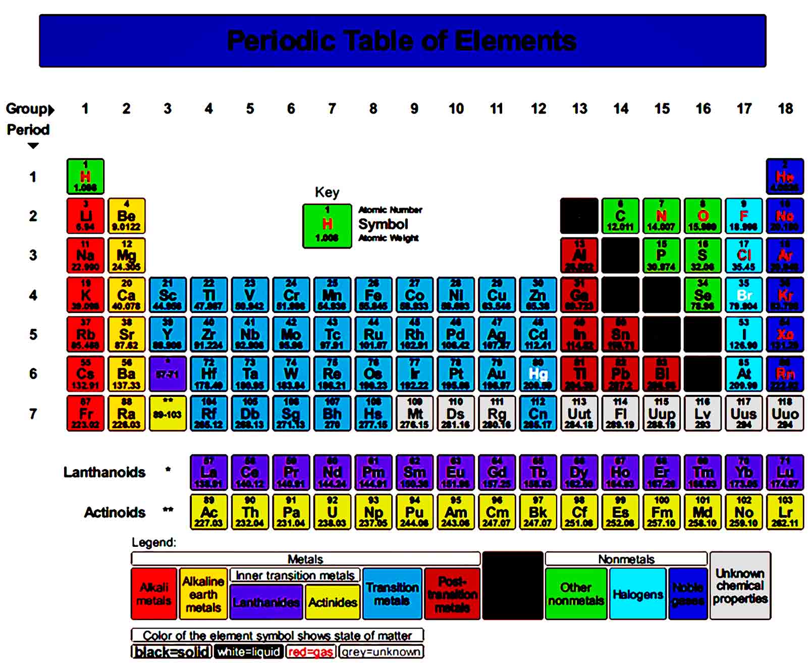 printable periodic table 22