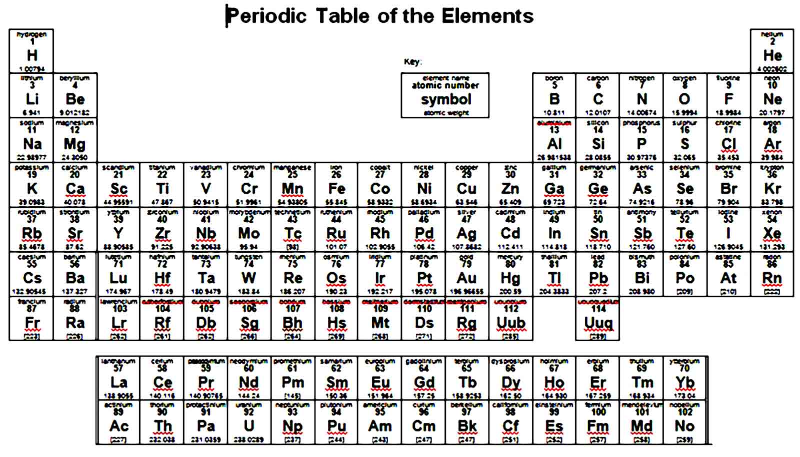 printable periodic table 24