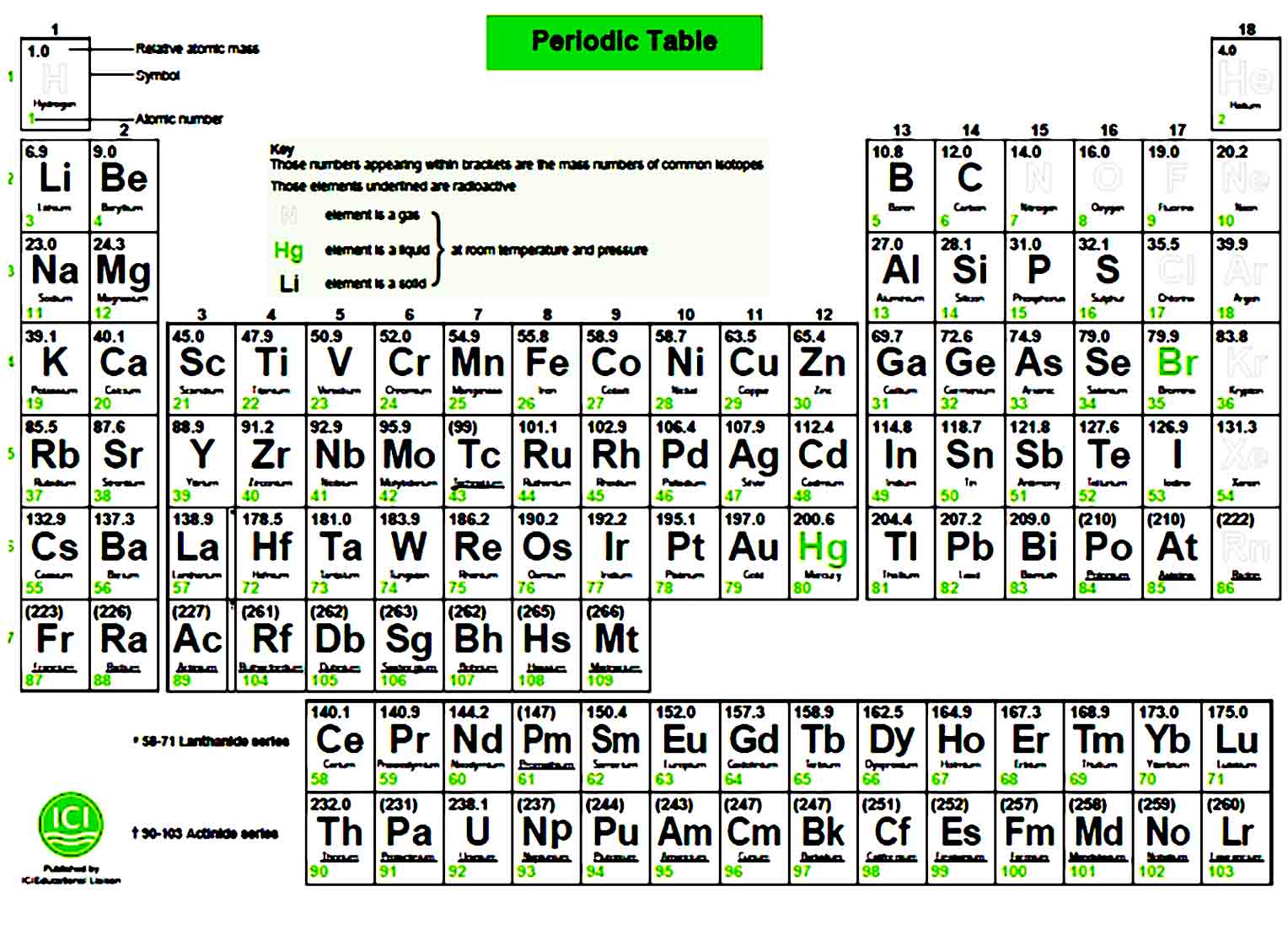 printable periodic table 28