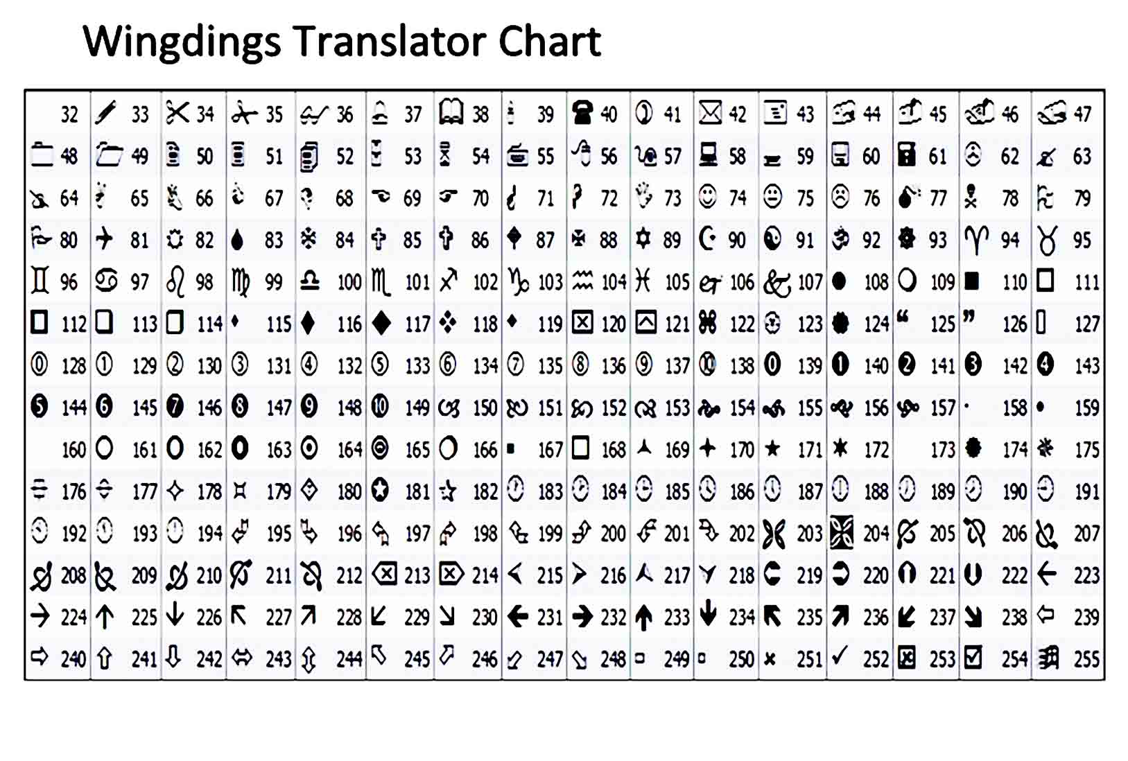 wingdings translator template 09