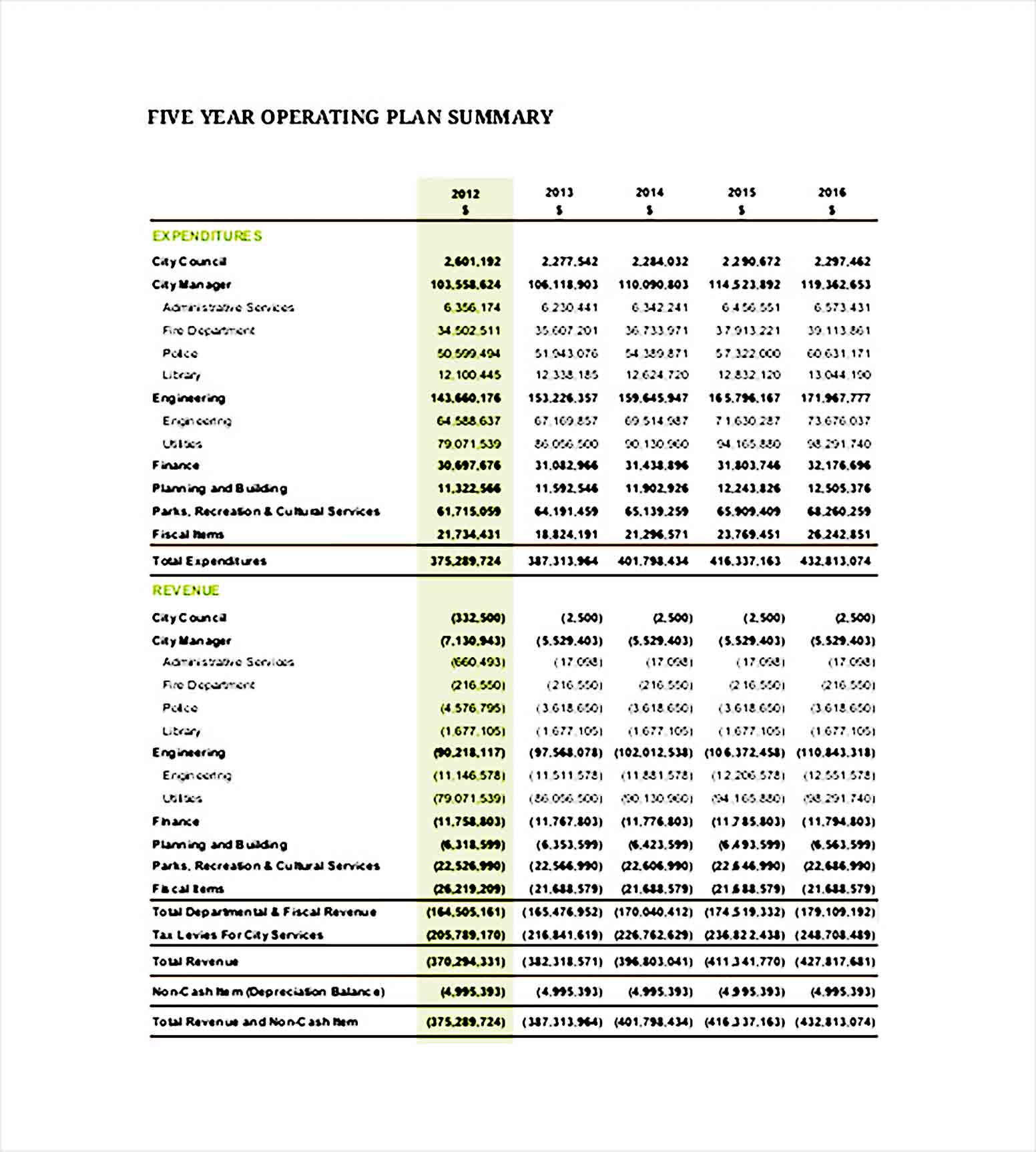 ANNUAL FINANCIAL Budget PLAN PDF