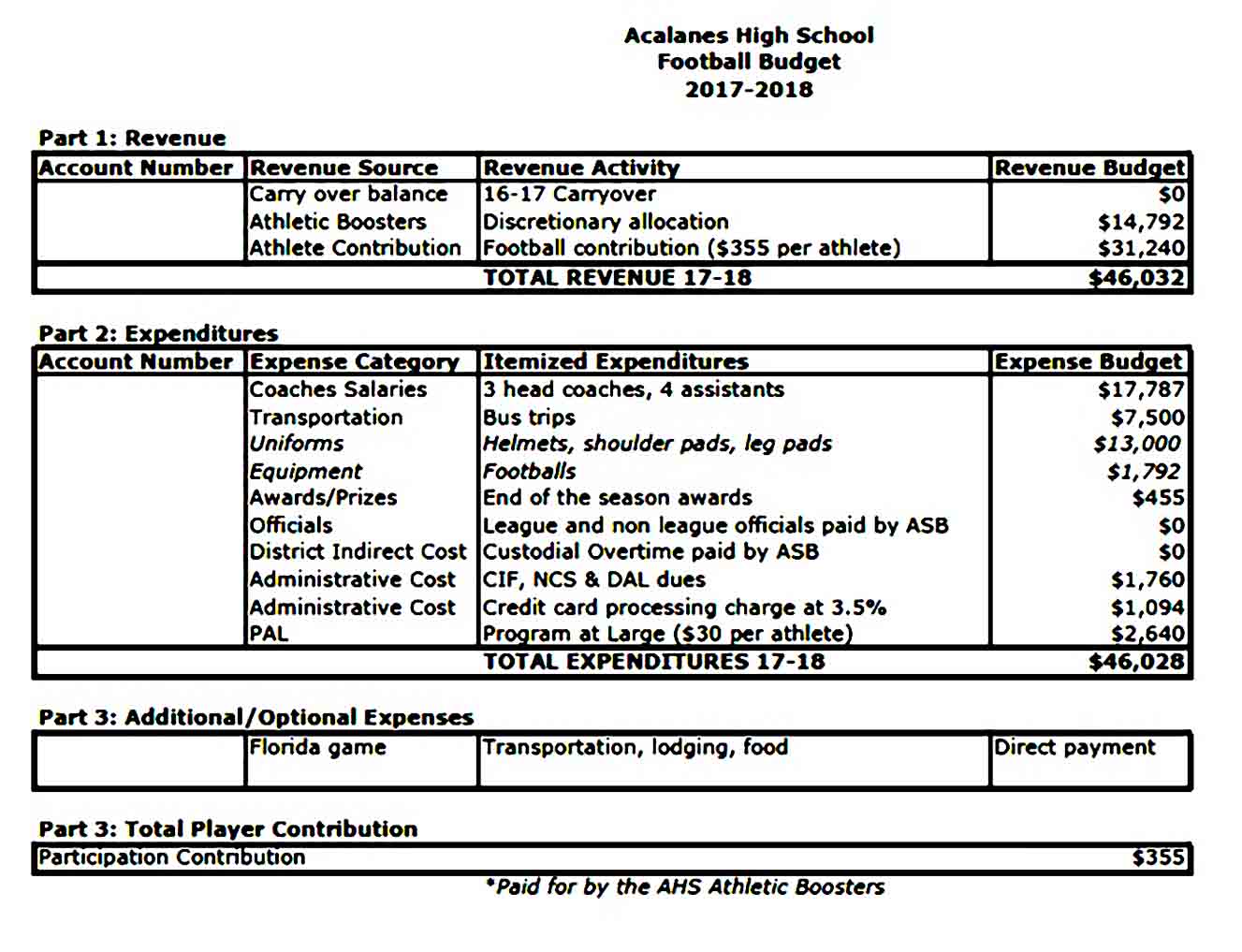 Acalanes High School Football Budget