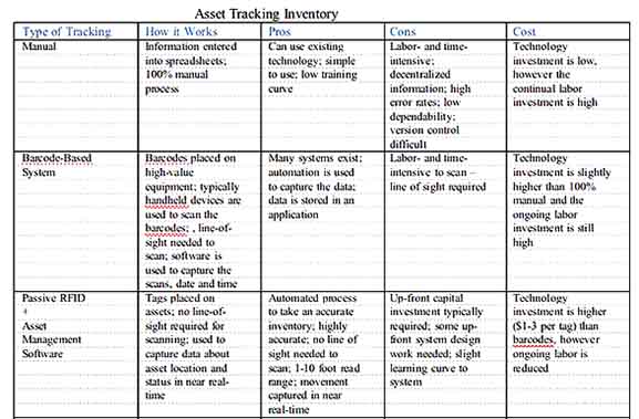 Asset Tracking Inventory Template PDF Format