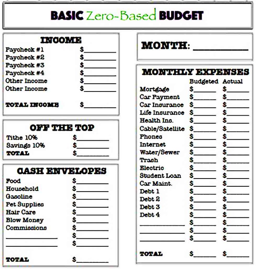 Basic Zero Based Budget Worksheet Template Download