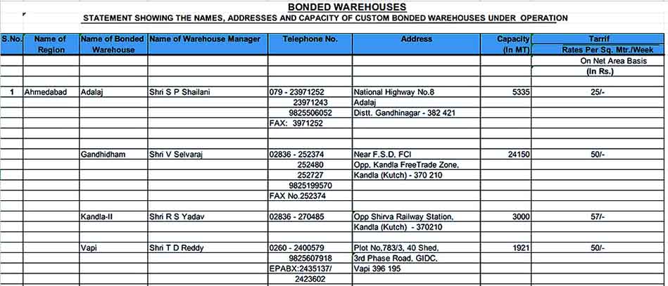 Bonded Warehouse Inventory Sample Example Format1 Templates Sample