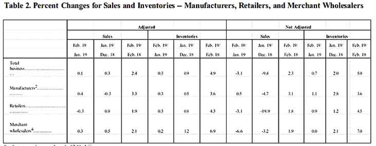 Business Inventory Example 2
