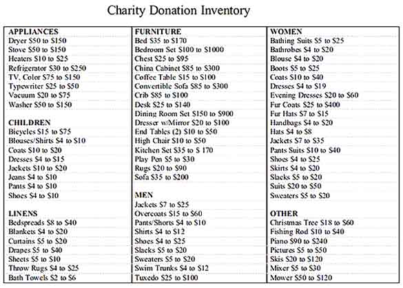 Charity Donation Inventory 1