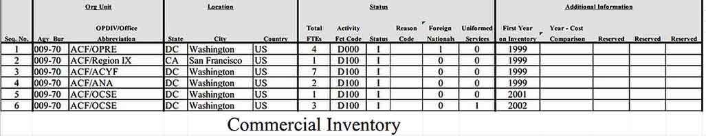 Commercial Inventory Spreadsheet In Excel Format Templates Sample