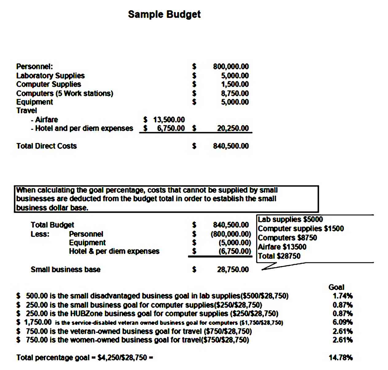 Company Operating Budget Template
