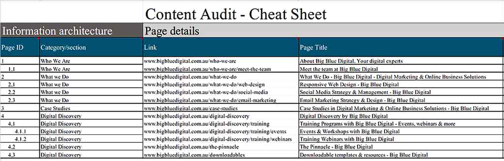 Content Marketing Audit Inventory Ttemplate Example Format 1