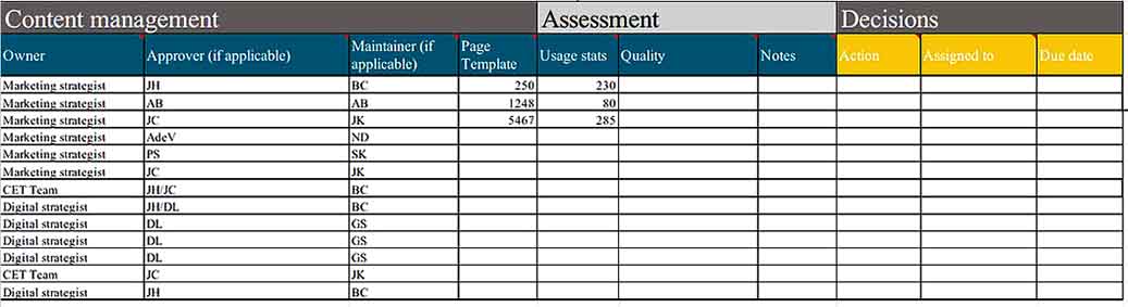 Content Marketing Audit Inventory Ttemplate Example Format 3