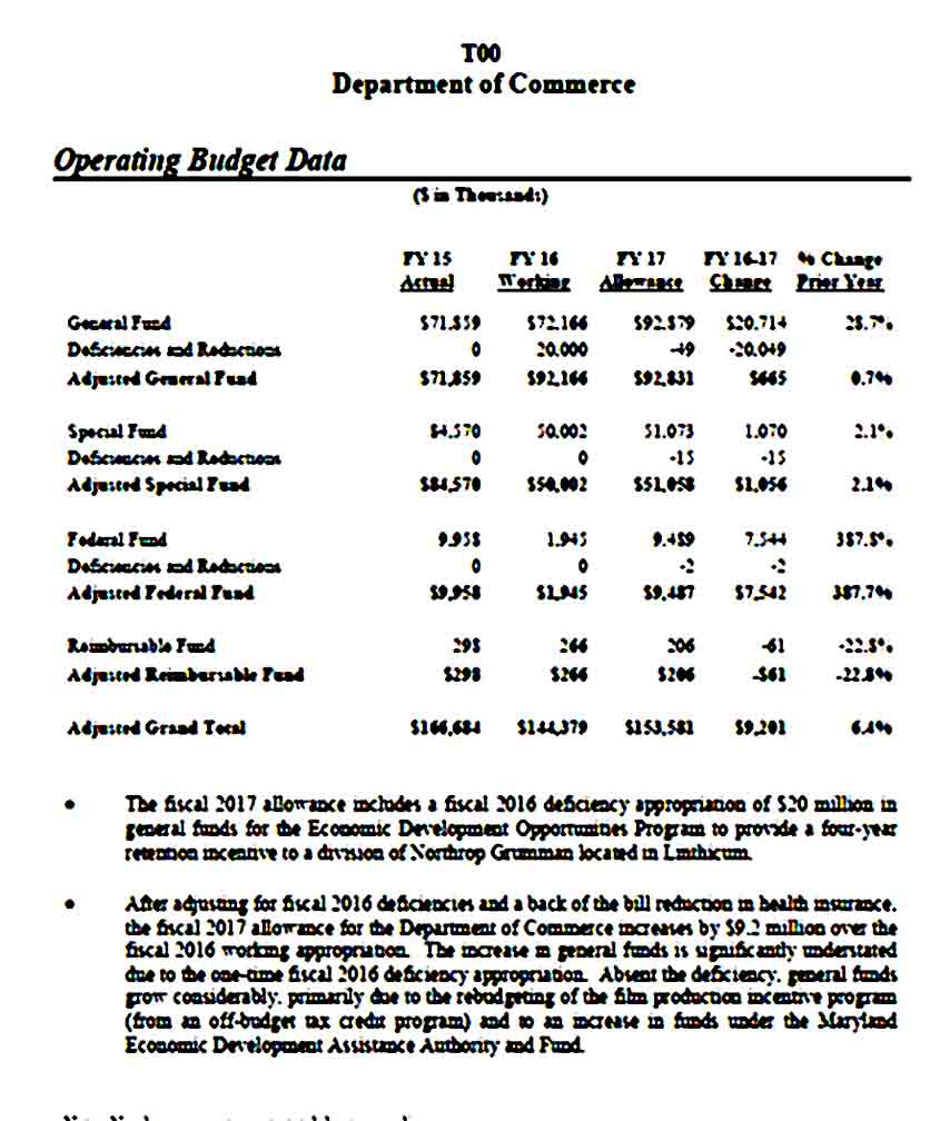 Department Operating Budget Template
