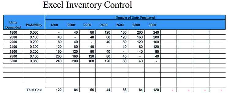 Excel Inventory Control Template