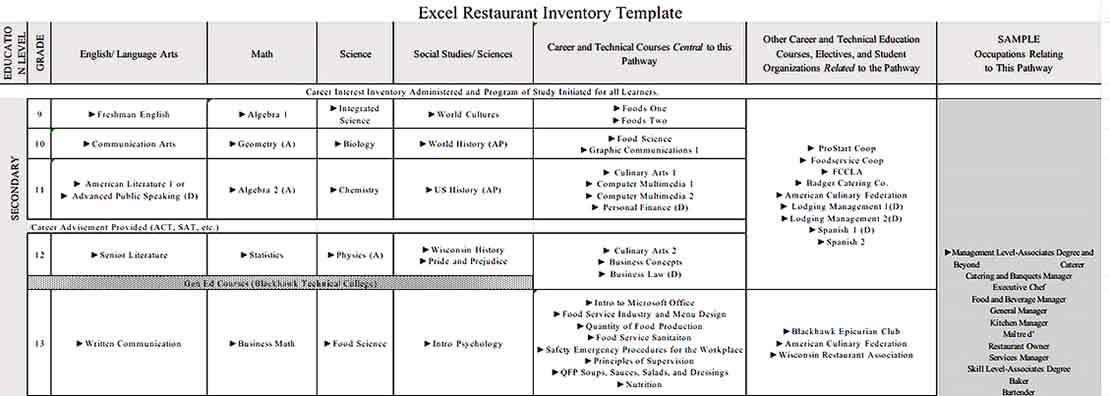 Excel Restaurant Inventory Template 1