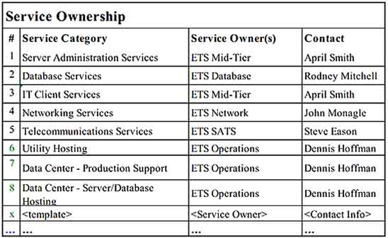 IT Server Admin Services Inventory Wxample Templates Sample
