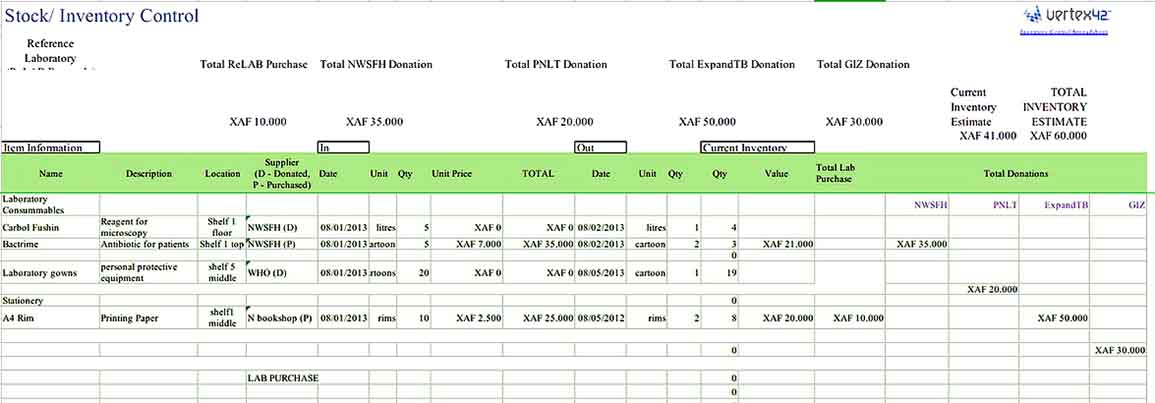 Inventory Control in Excel Templates Sample