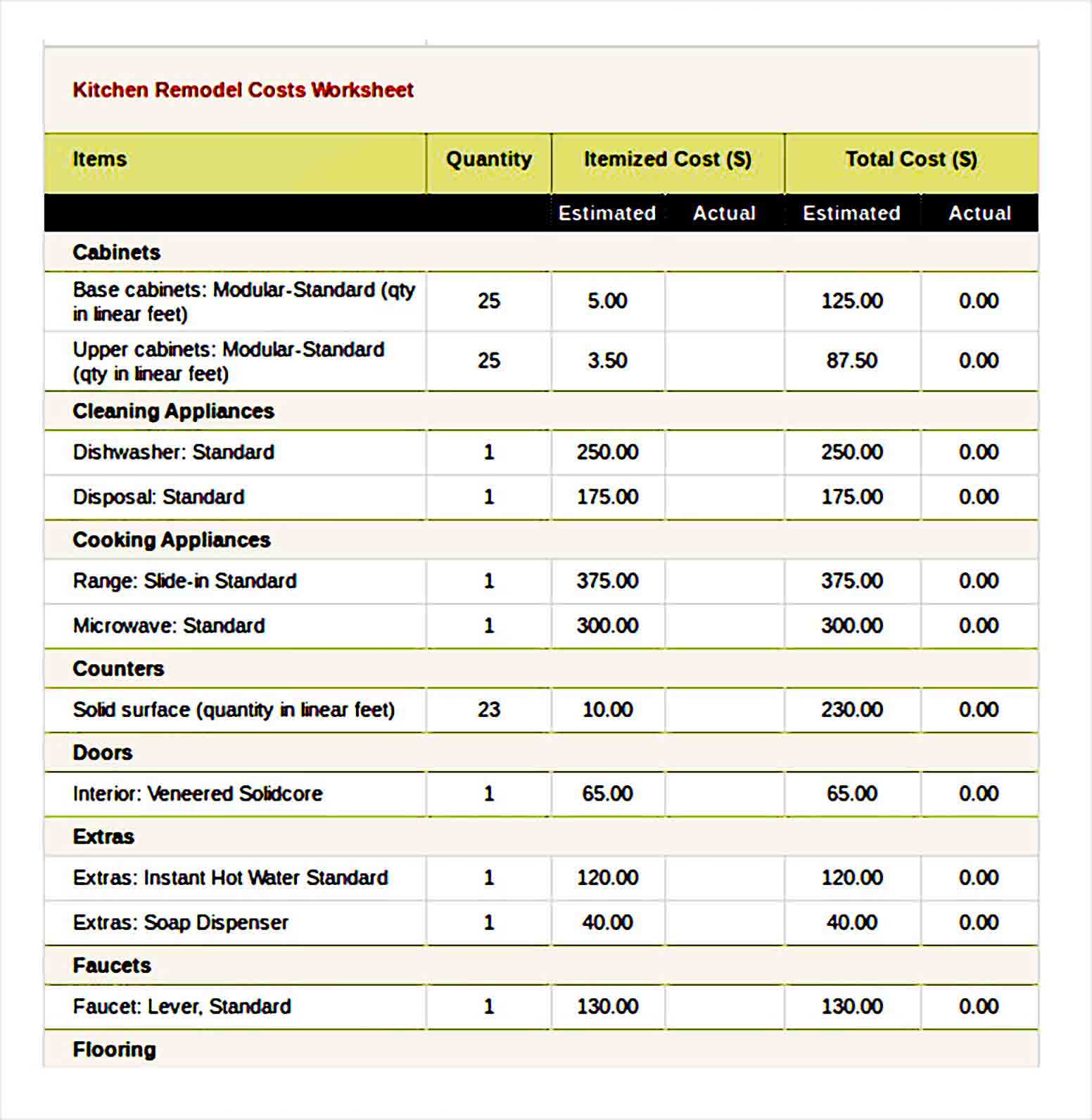 Kitchen Remodel Budget Worksheet