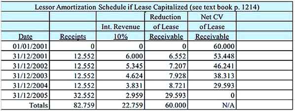 Lease Example Solution Inventory Templates Sample