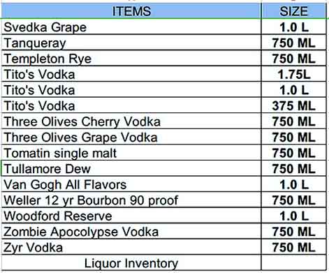 Liquor Inventory Download Templates Sample