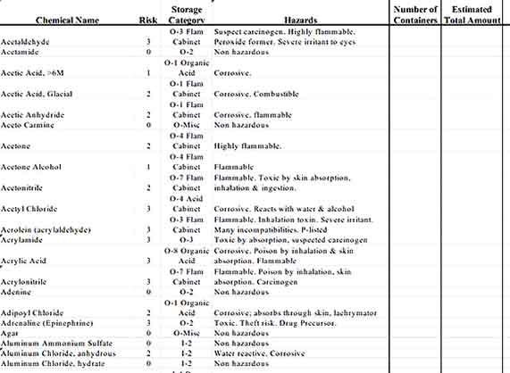 List of Chemicals Inventory Template Download