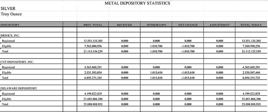 Metal Stocks Supply Inventory Report Download Templates Sample
