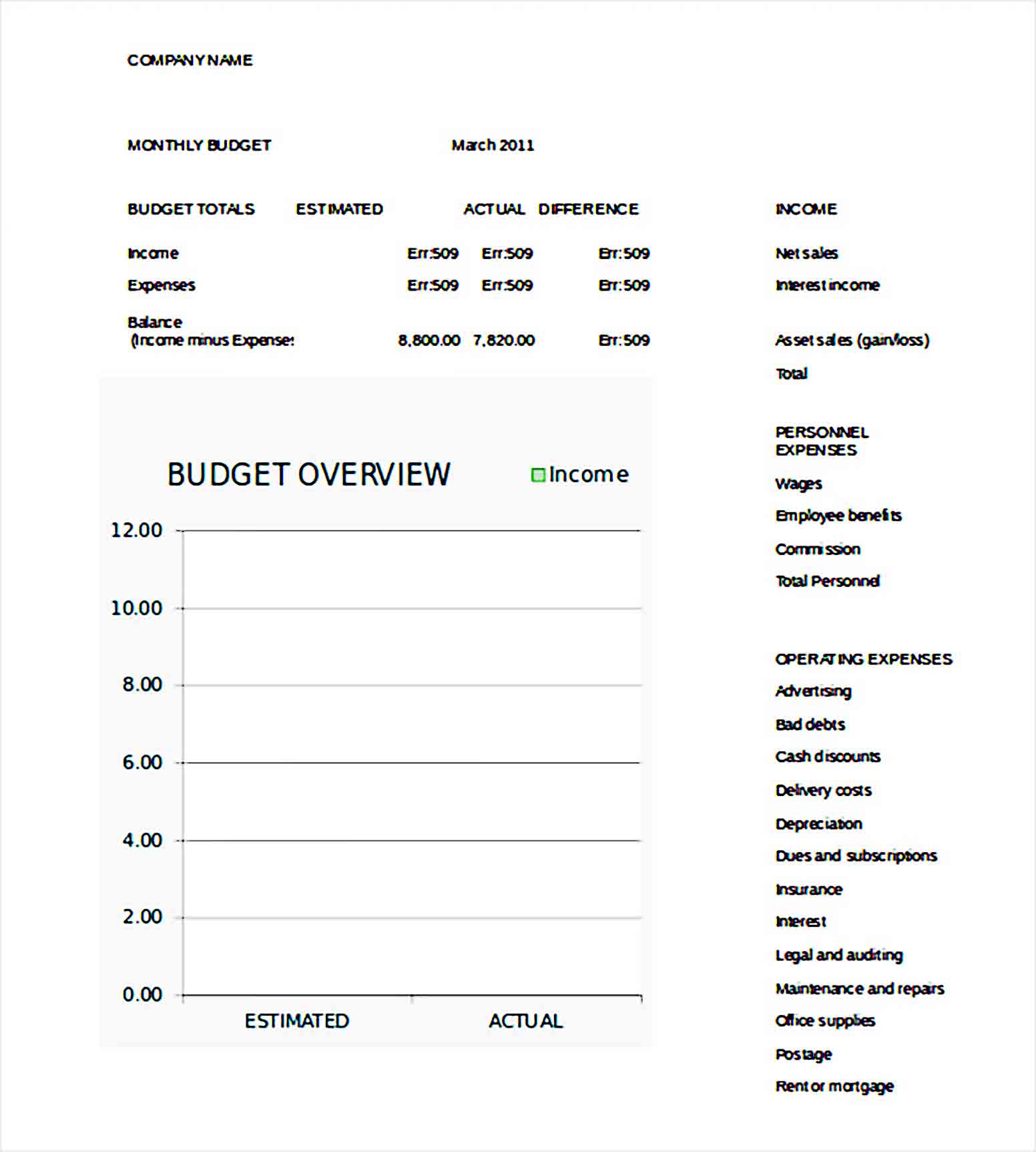 Monthly Business Budget Template