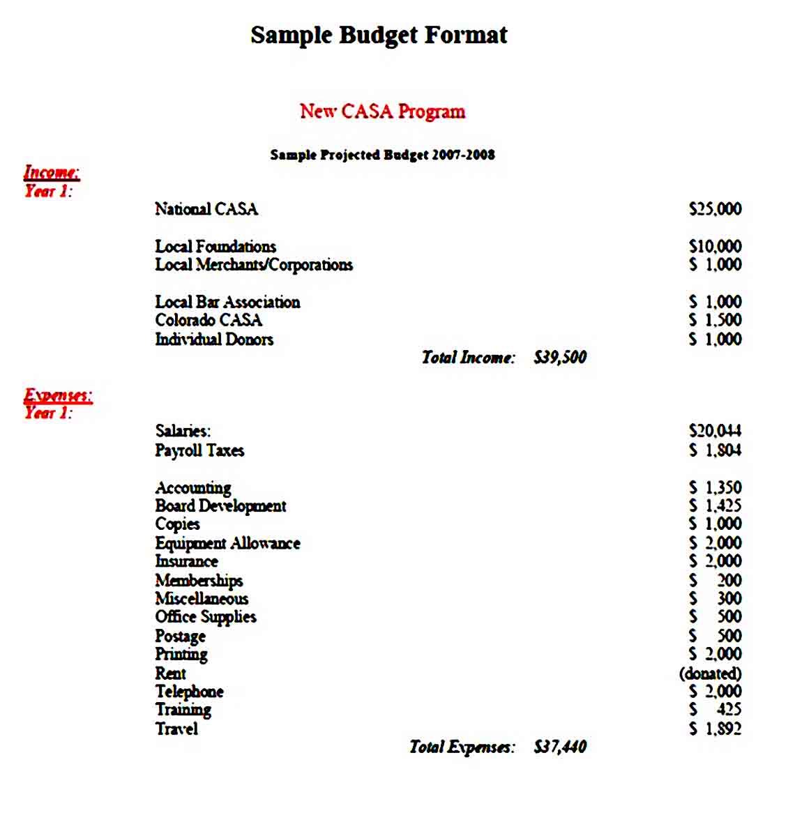 Program Operating Budget Template