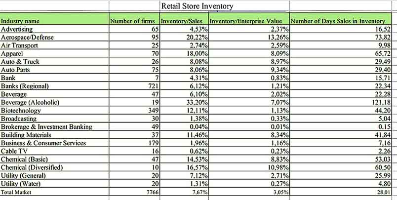 Retail Store Inventory Templates Sample