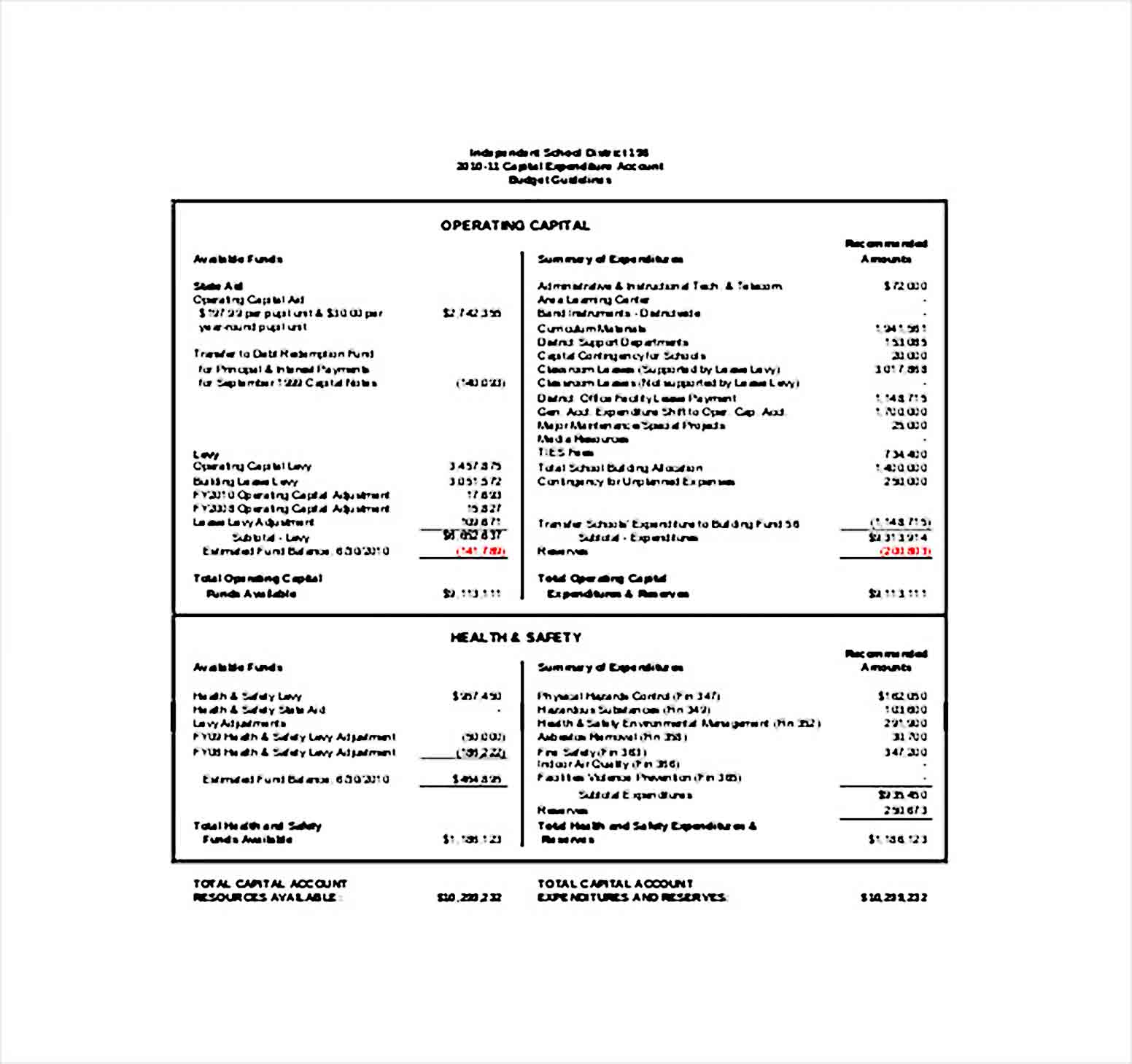 Sample Capital Expenditure Budget Template PDF