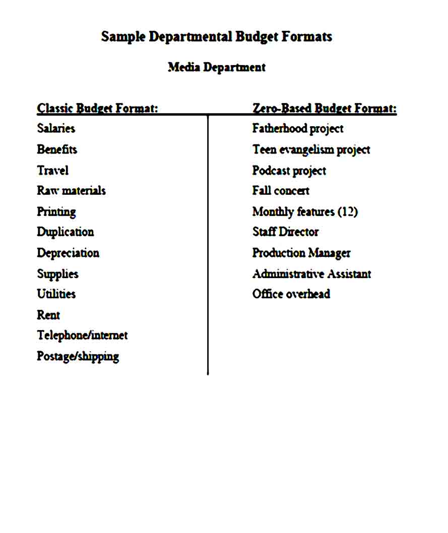 Sample Department Budget