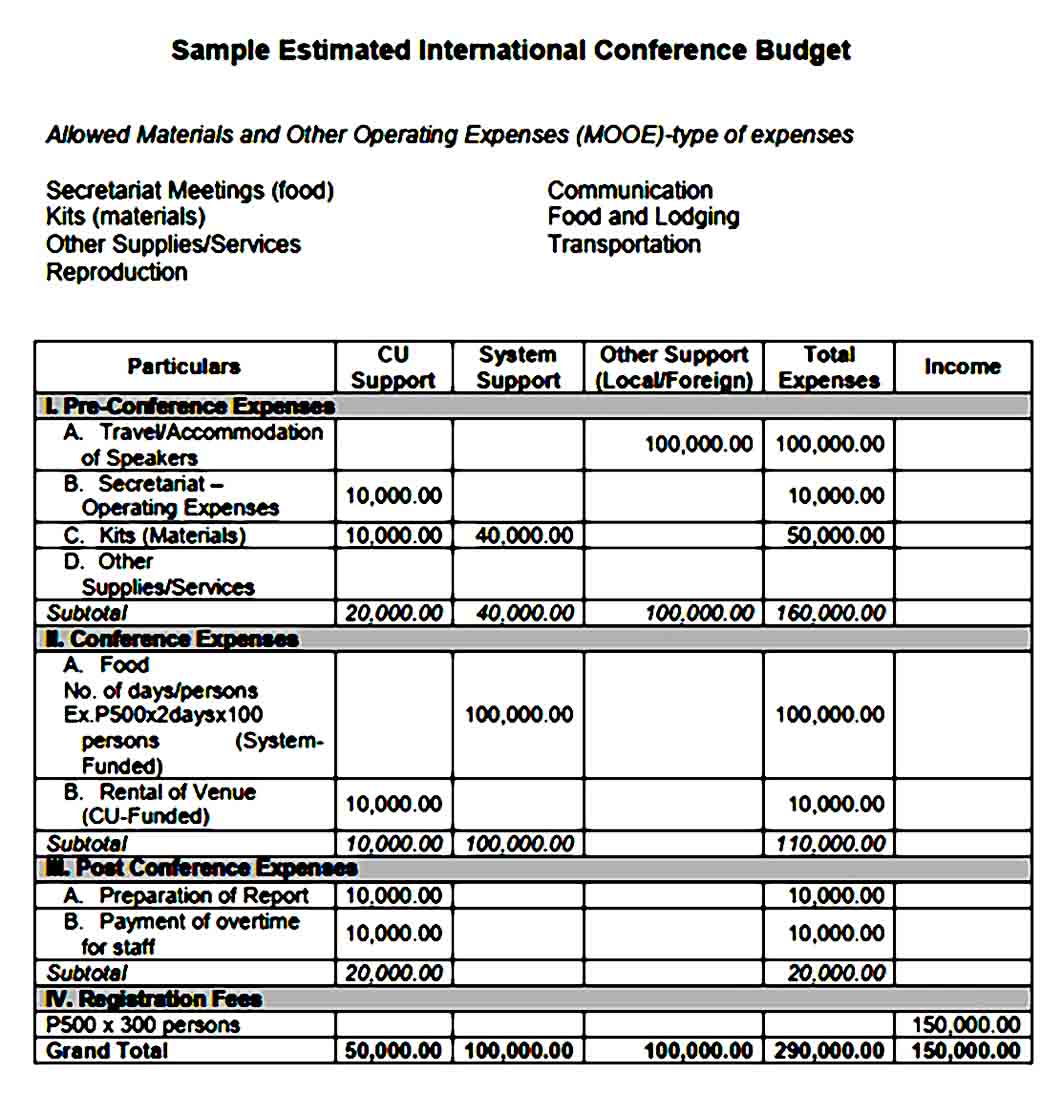Sample Estimated International Conference Budget 1