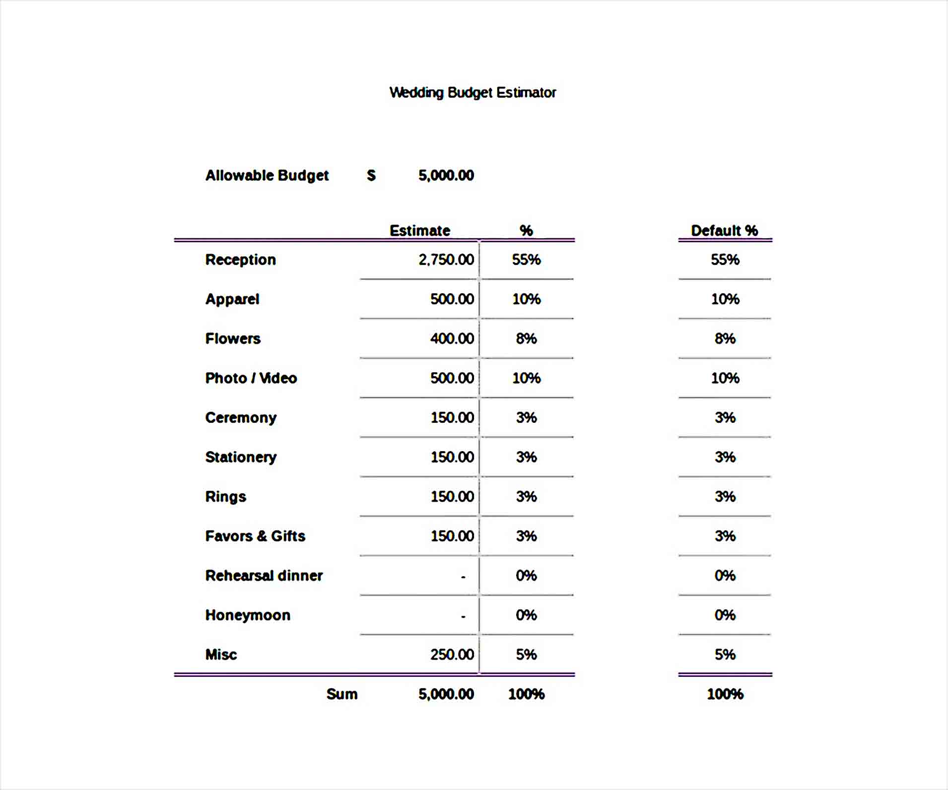 Sample Wedding Budget Template Excel Format