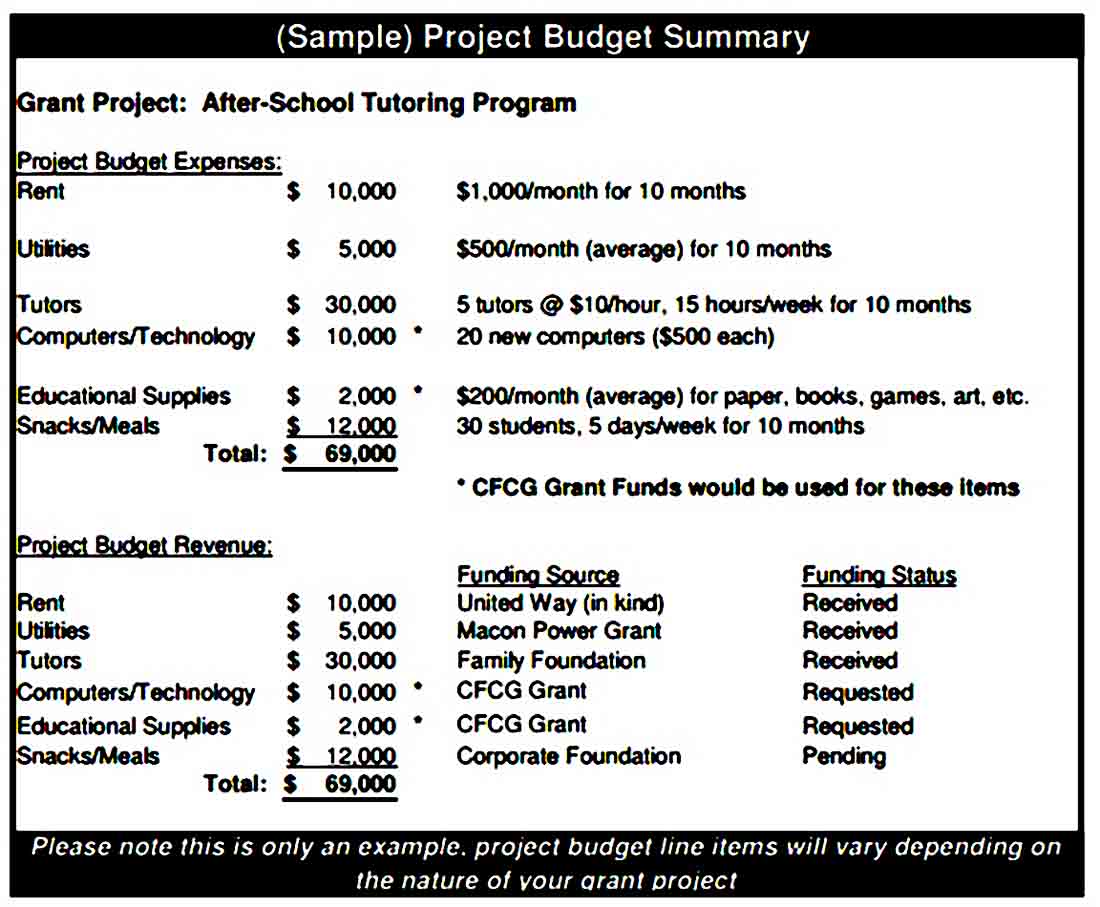 School Program Budget Template
