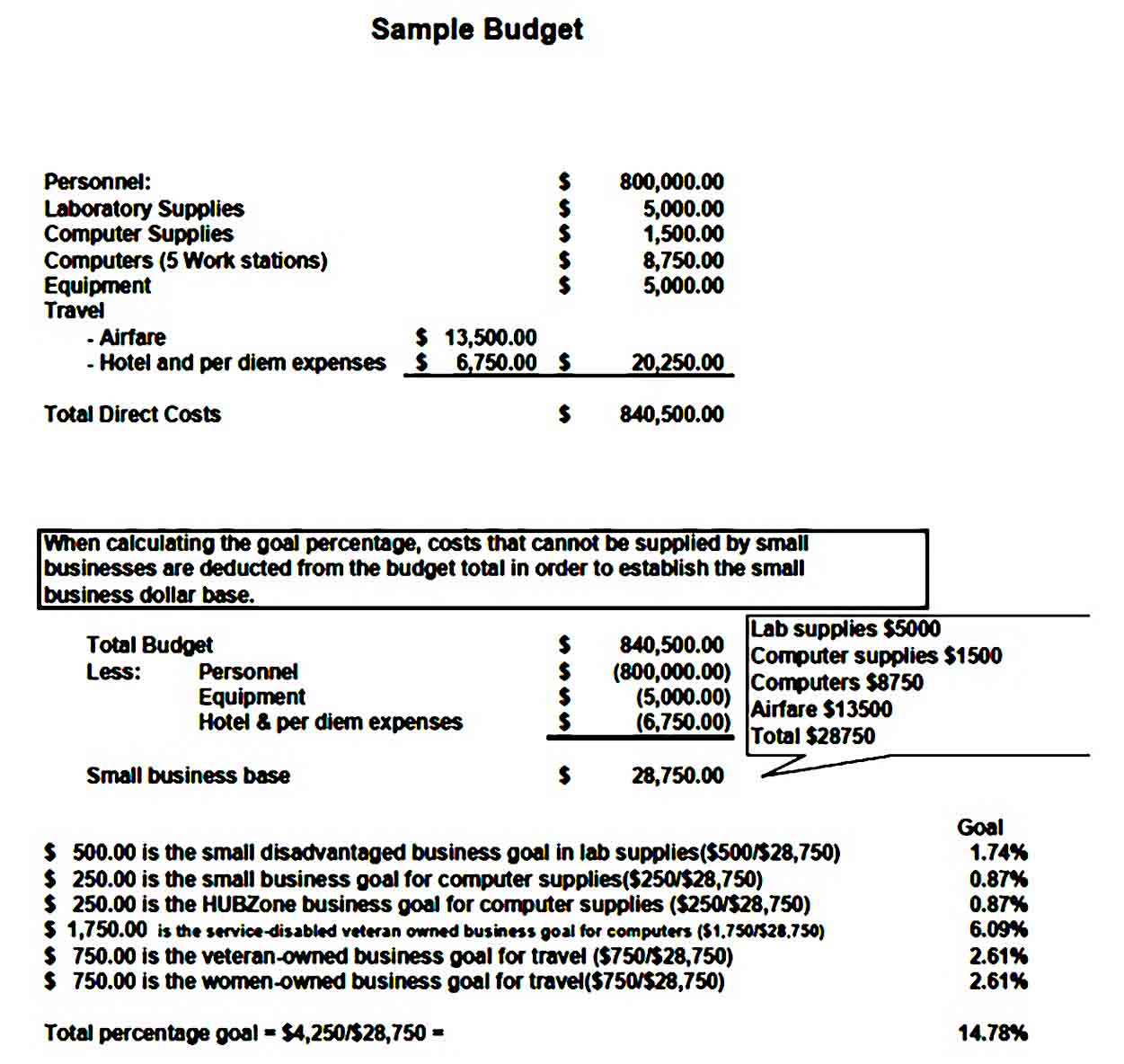 Simple Small Business Budget Template
