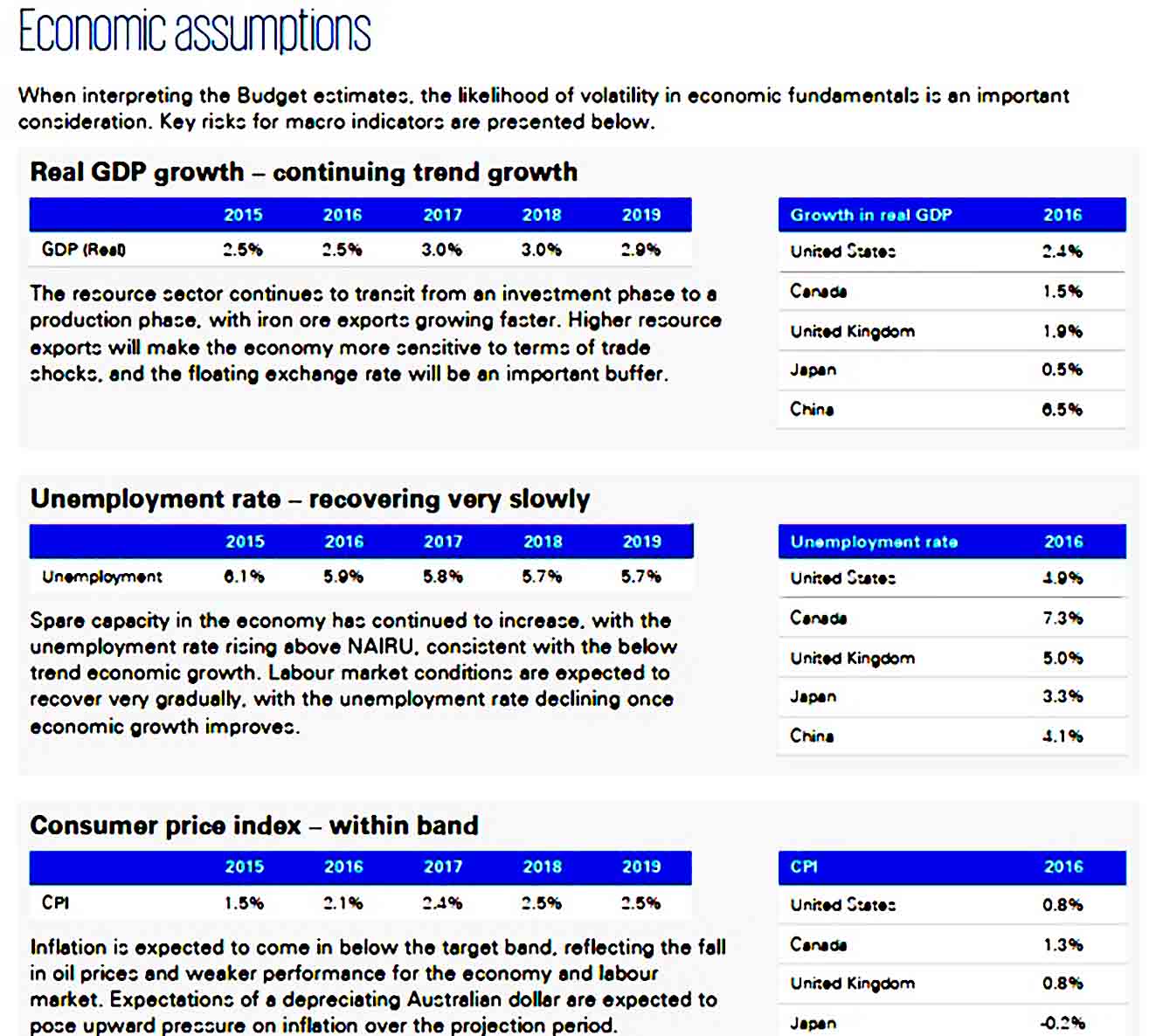 Small Business Federal Budget Sample