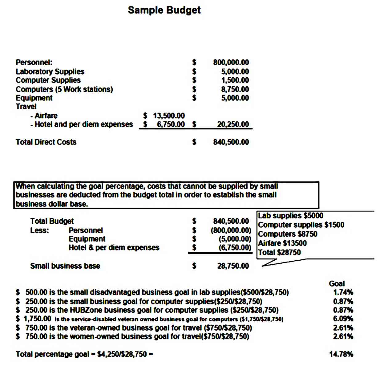 Small Business Plan Budget Template